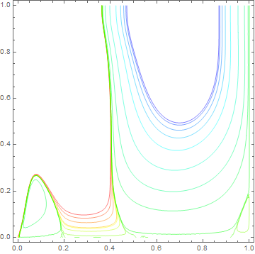 Mathematica graphics