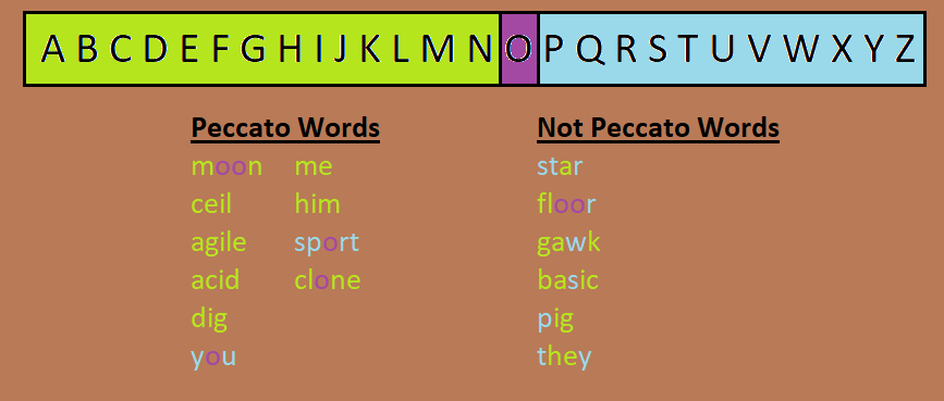 Peccato Words Explained