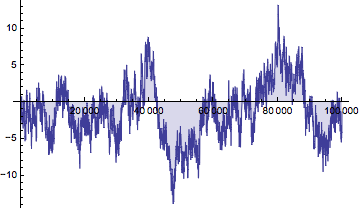 Mathematica graphics