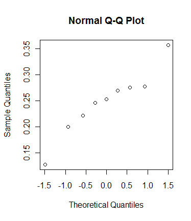 qqplot