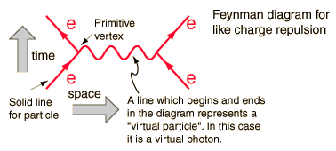 feynman diagram