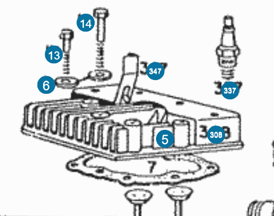 Head parts description