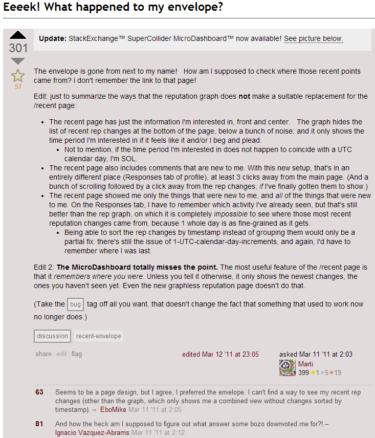 
Eeeek! What happened to my envelope?
The envelope is gone from next to my name! How am I supposed to check where those recent points came from? I don't remember the link to that page!
Edit: just to summarize the ways that the reputation graph does not make a suitable replacement for the /recent page
• The recent page has just the information I'm interested in, front and center. The graph hides the
list of recent rep changes at the bottom of the page, below a bunch of noise, and it only shows the time period I'm interested in if it feels like it and/or I beg and plead.
• Not to mention, if the time period I'm interested in does not happen to coincide with a UTC
calendar day, I'm SOL.
• The recent page also includes comments that are new to me. With this new setup, that's in an
entirely different place (Responses tab of profile), at least 3 clicks away from the main page. (And a bunch of scrolling followed by a click away from the rep changes, if I've finally gotten them to show.)
• The recent page showed me only the things that were new to me, and all of the things that were new to me. On the Responses tab, I have to remember which activity I've already seen, but that's still better than the rep graph, on which it is completely impossible to see where those most recent reputation changes came from, because 1 whole day is as fine-grained as it gets.
• Being able to sort the rep changes by timestamp instead of grouping them would only be a
partial fix: there's still the issue of 1-UTC-calendar-day-increments, and again, I'd have to remember where I was last.
Edit 2: The MicroDashboard totally misses the point. The most useful feature of the /recent page is that it remembers where you were. Unless you tell it otherwise, it only shows the newest changes, the ones you haven't seen yet. Even the new graphless reputation page doesn't do that.
(Take the bug tag off all you want, that doesn't change the fact that something that used to work now no longer does.)