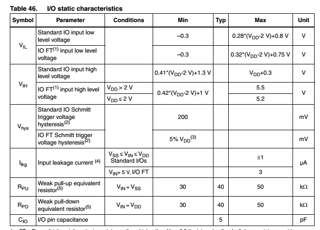 IO characteristics