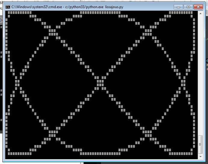 Lissajous rendering