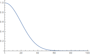 Function plot