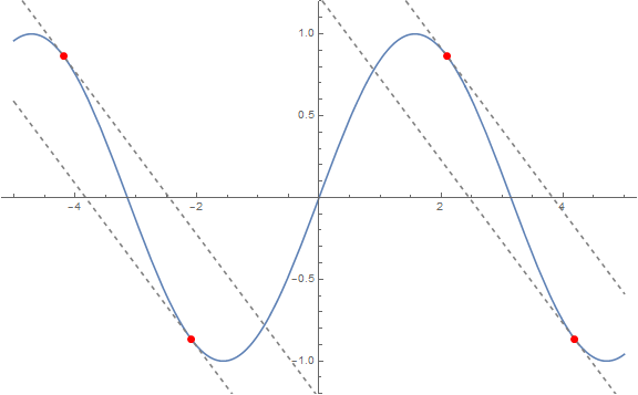 Mathematica graphics