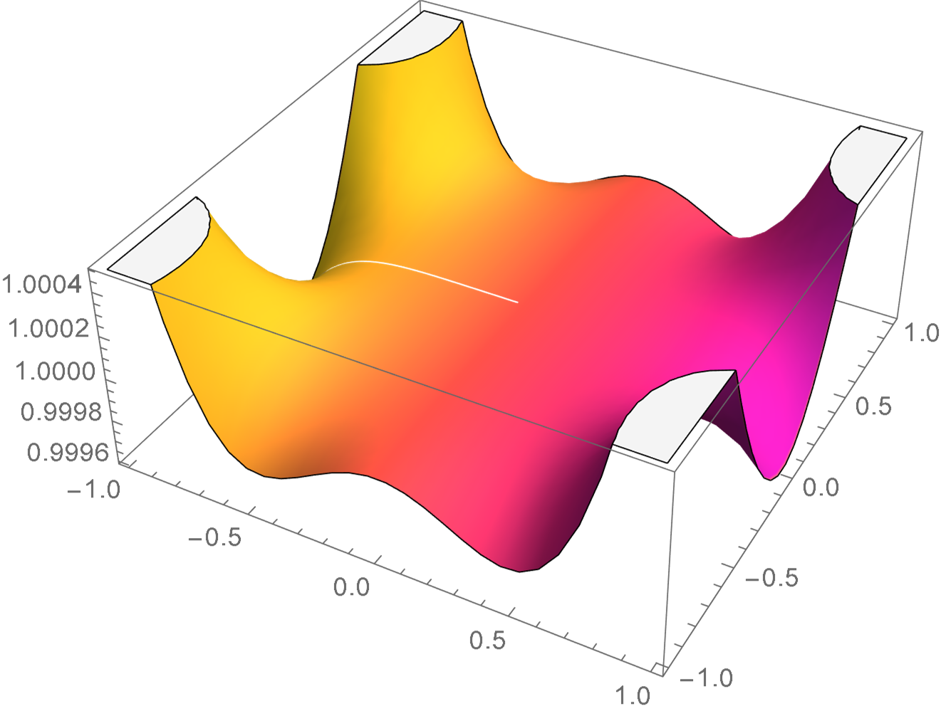 Color - Phase, Height - Manititude