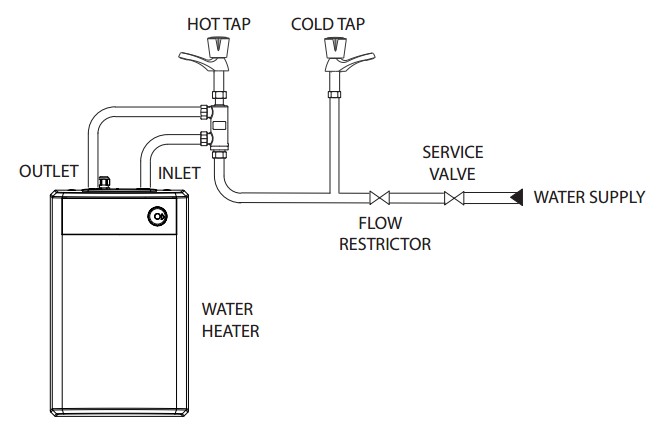 vented hot water heater pipe diagram