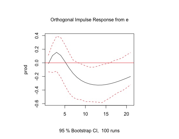 irf-example