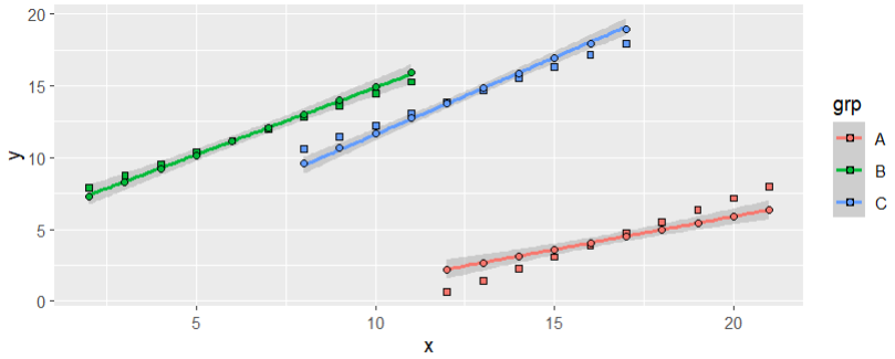 lmer model fits with both random slopes and random intercepts