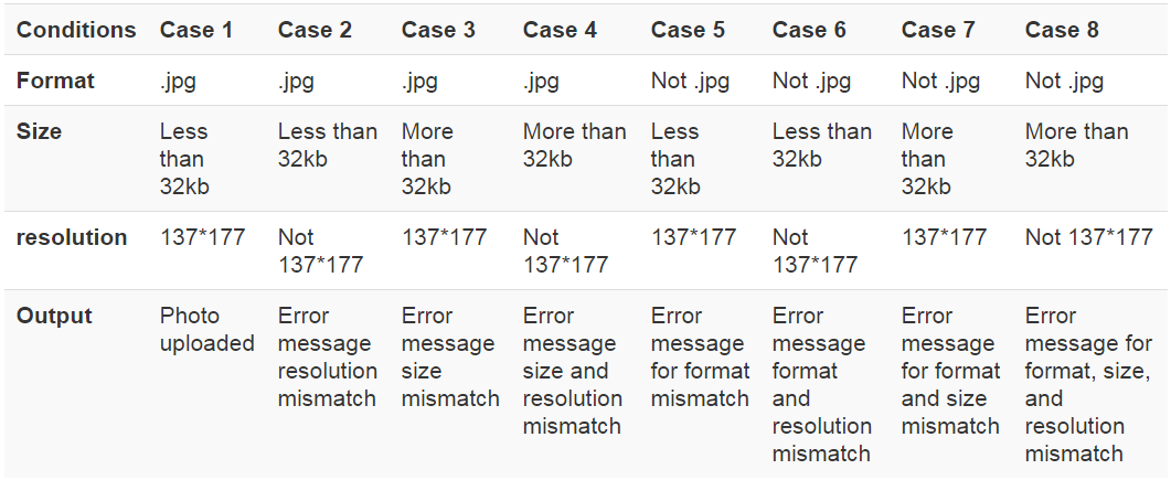 Decision Table example