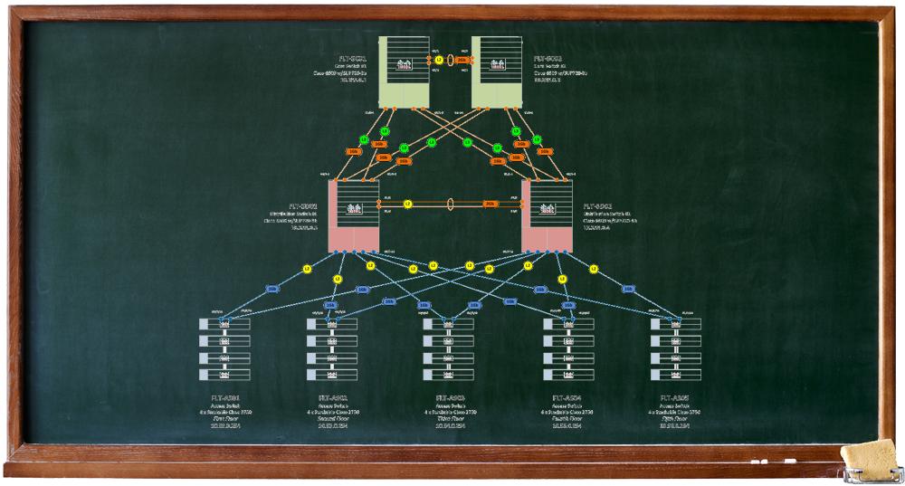 LAN diagram from networkdiagram101.com