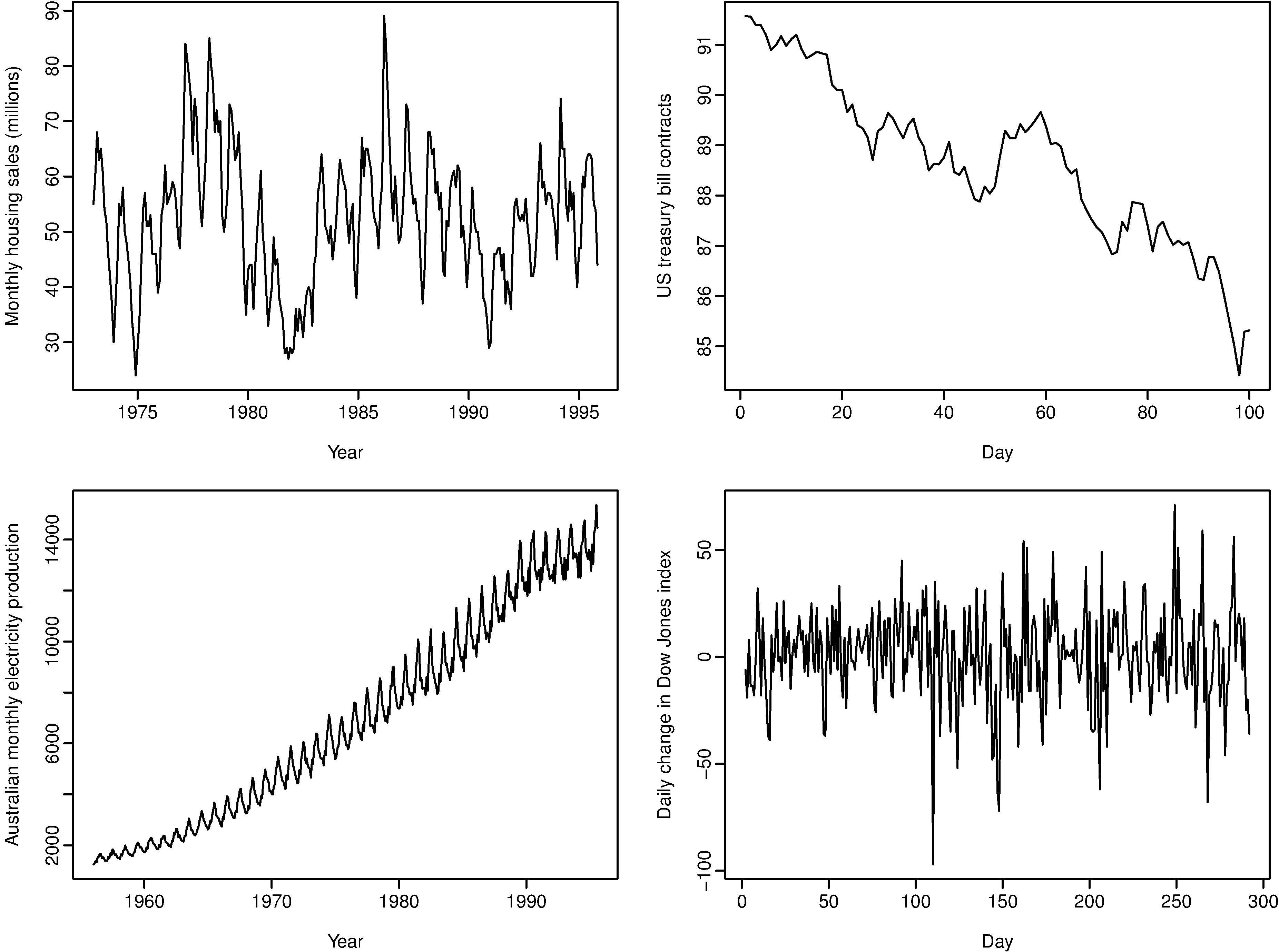 Time Series - What Is The Difference Between Period Cycle And ...