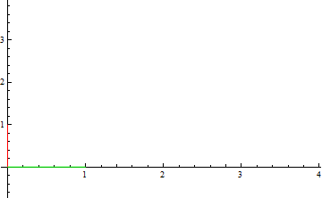 plot with markers