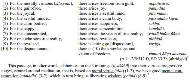 (Ekādasaka) Cetanā’karaṇīya Sutta