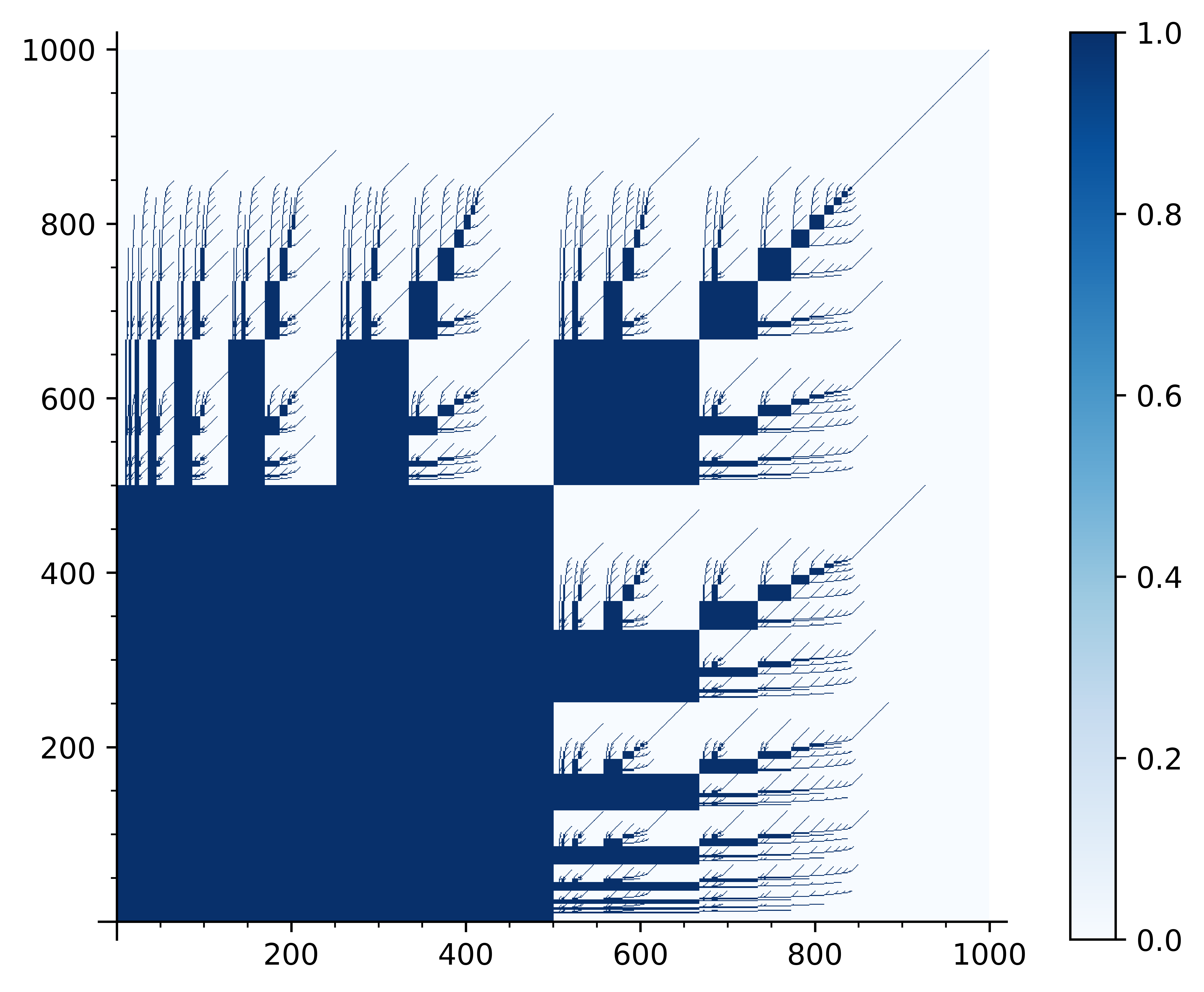 fractal_prime_numbers