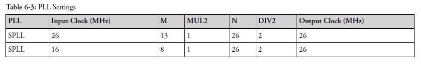 Table from the manufacturer datasheet