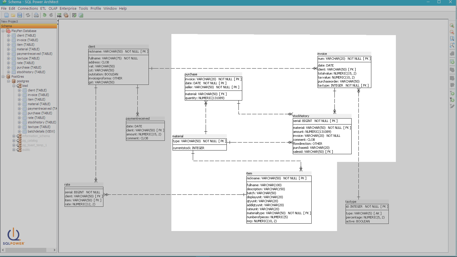 The Schema