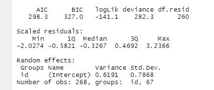 R output for model(summary)