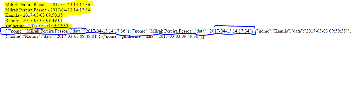 Dados em amarelo são exibidos através de uma conexão normal com banco de dados e o mysql, as duas primeiras linhas "se repetem" porque temos uma relação de 1 para N no banco de dados, observem que das datas estão diferentes.