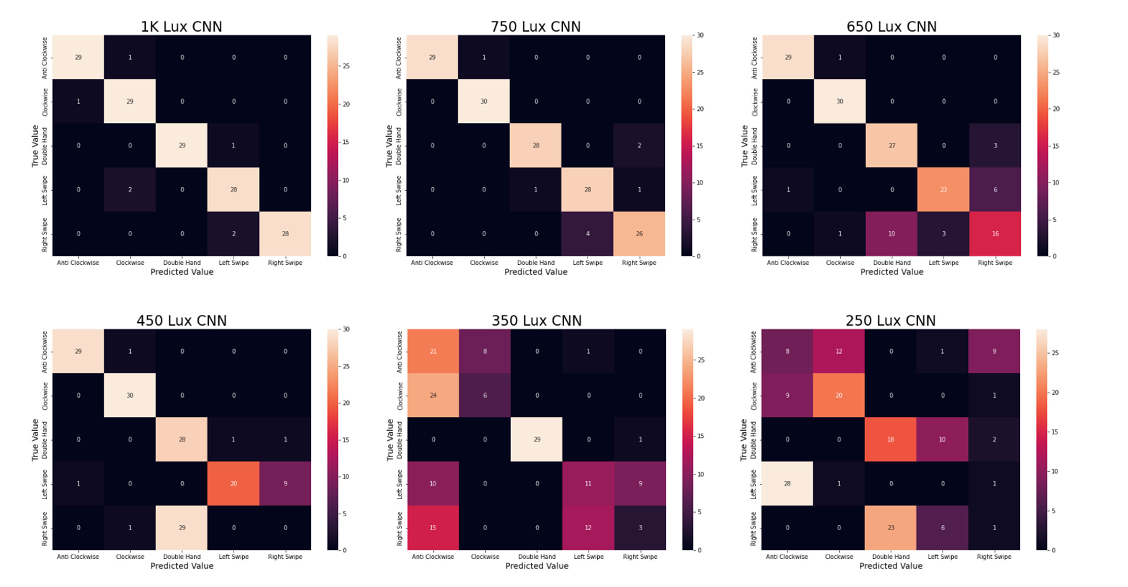 CNN Confusion Matrix