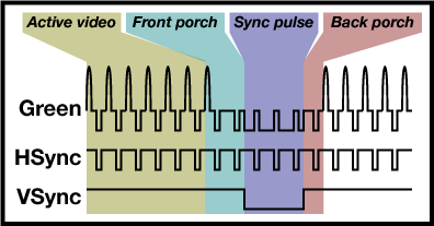 VGA signal