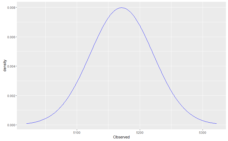 binomial