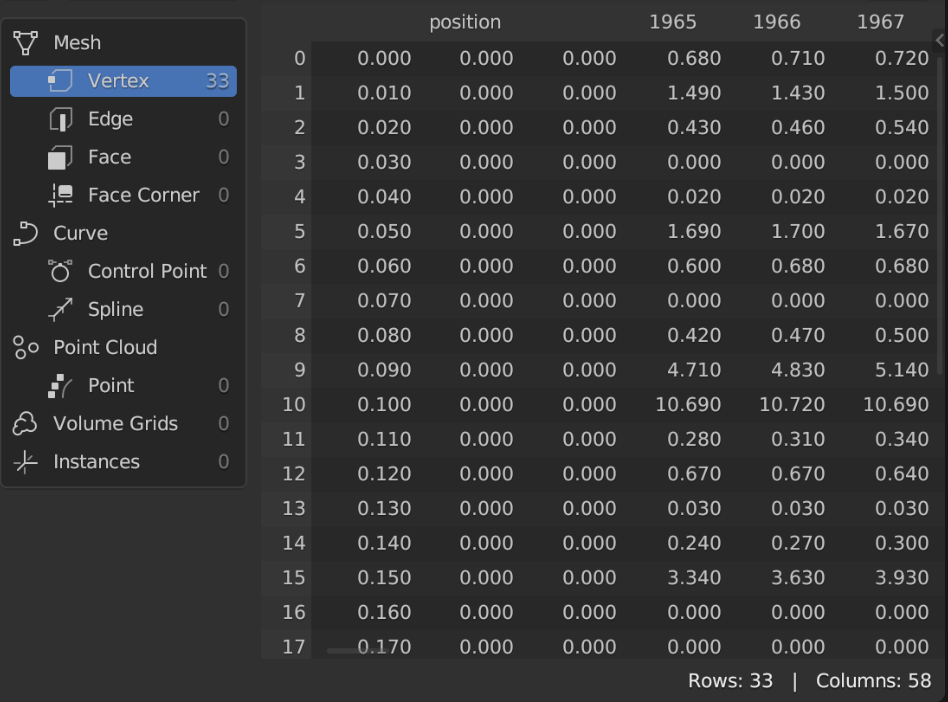 spreadsheet