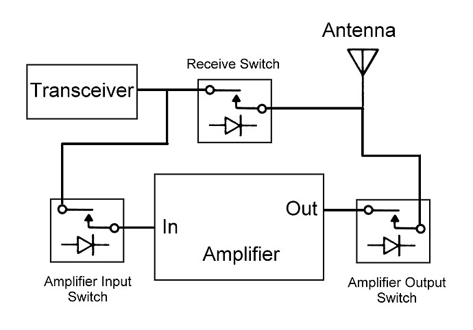 T/R Switch with RF Amp: Greg Latta AA8V 