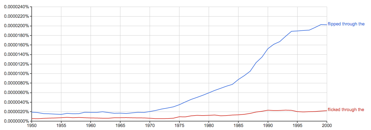 American Ngram