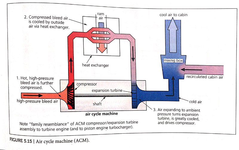 ACM Diagram