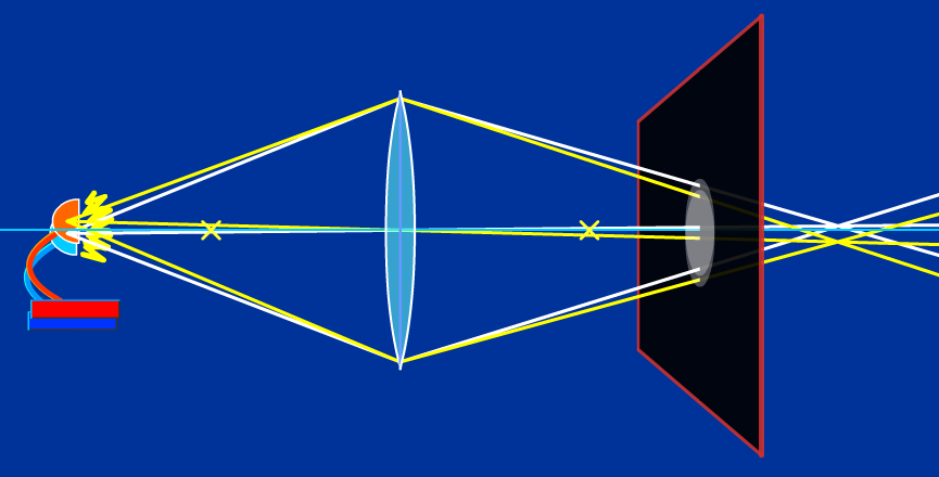 Slightly larger light-source