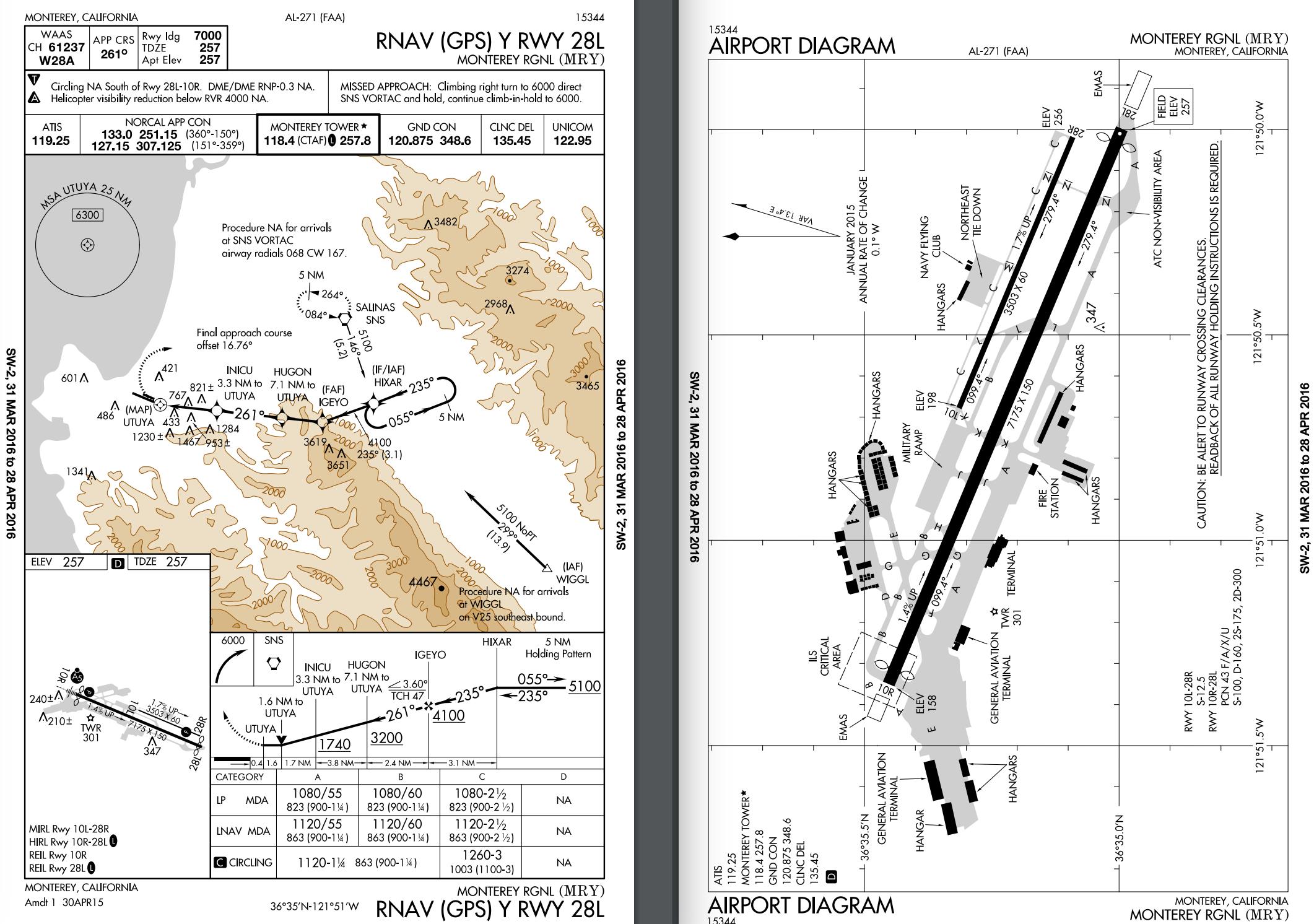 RNAV (GPS) RWY 28L @ KMRY