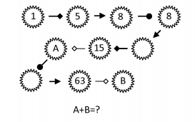 a+b=?