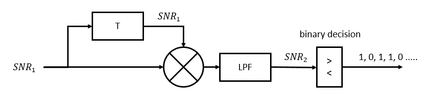 DBPSK Demodulator