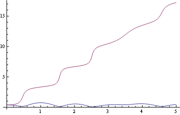 Mathematica graphics