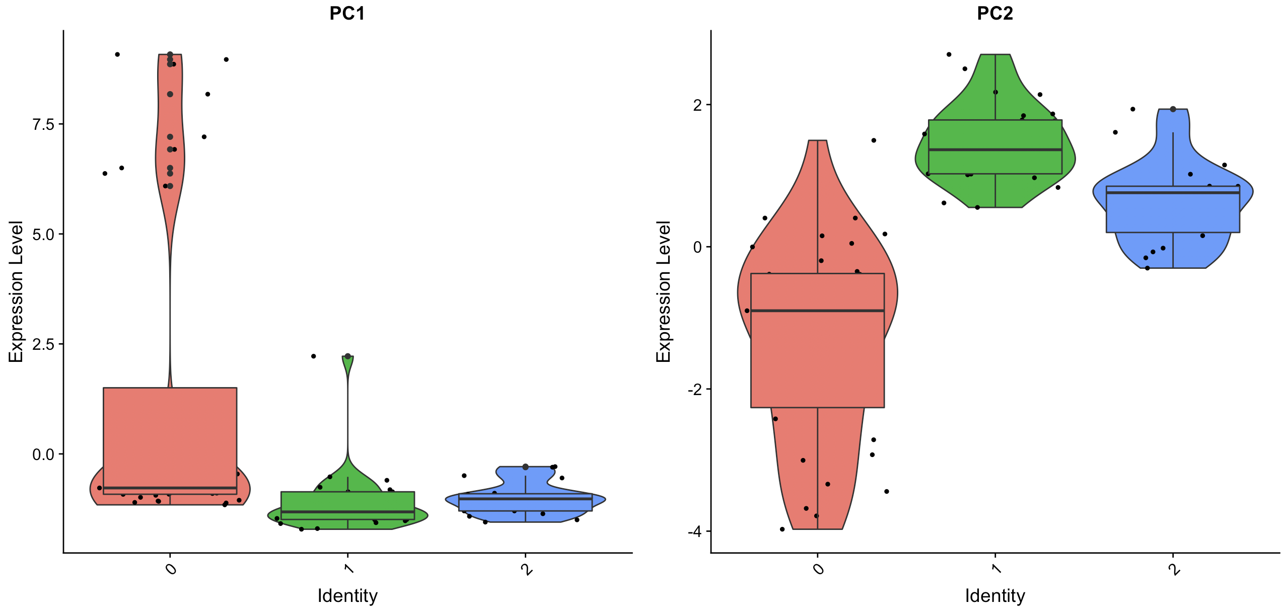 VlnPlot