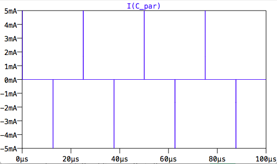 ~5mA spikes