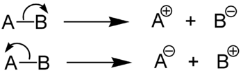 heterolysis