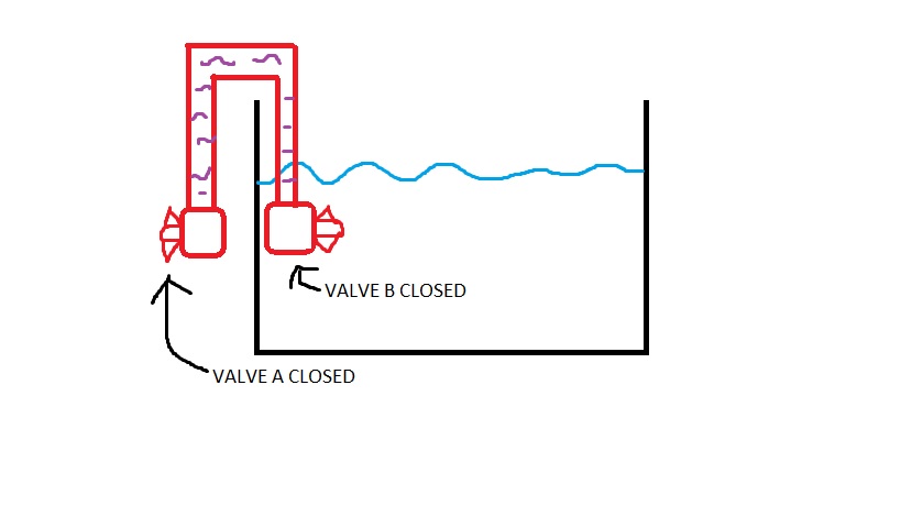 If valve A,B are opened will it create a syphon. Also if so in which order must they be opened ?