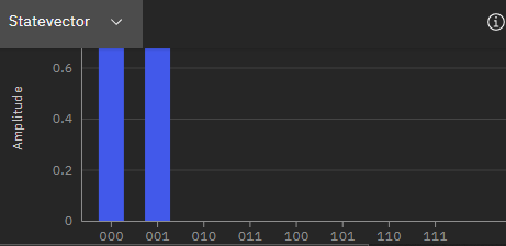 result