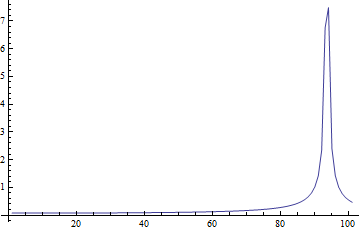 Mathematica graphics