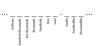 diagram of place names