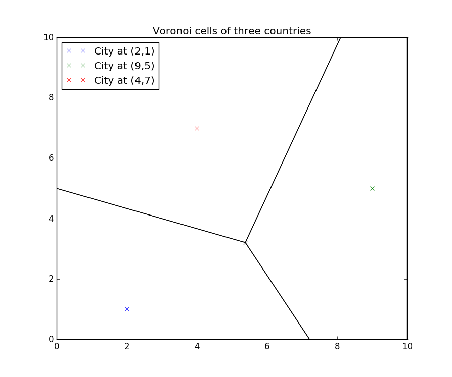 Voronoi cells of three countries