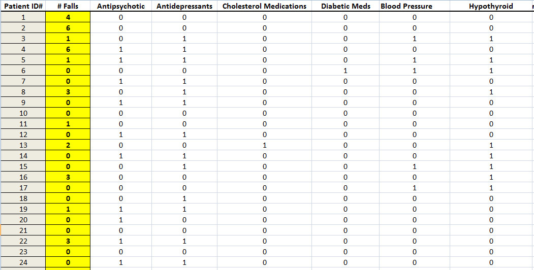 Sample Data