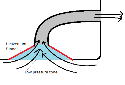 Heavenium Jet Engine