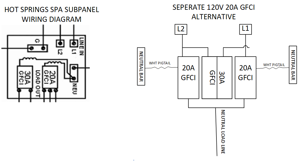 Ganged Vs. Single 20A GFCI configurations