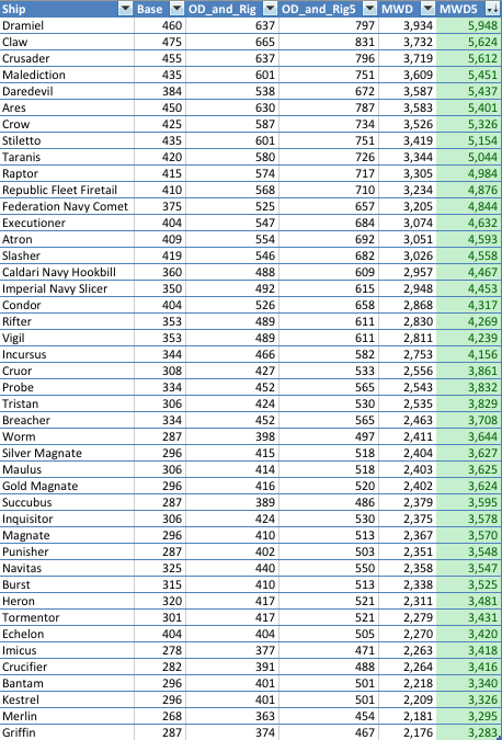 speed table as image because there's no sane way of posting tables on SE