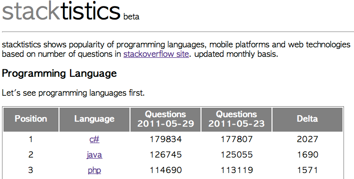 Stacktistics Web Page